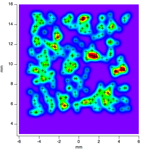"Heat map" advice/opinion