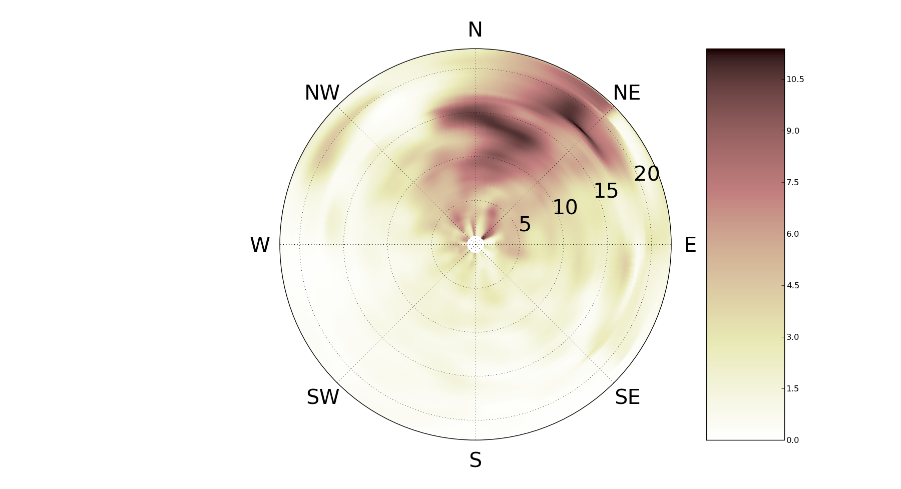 Contour plot with polar axis