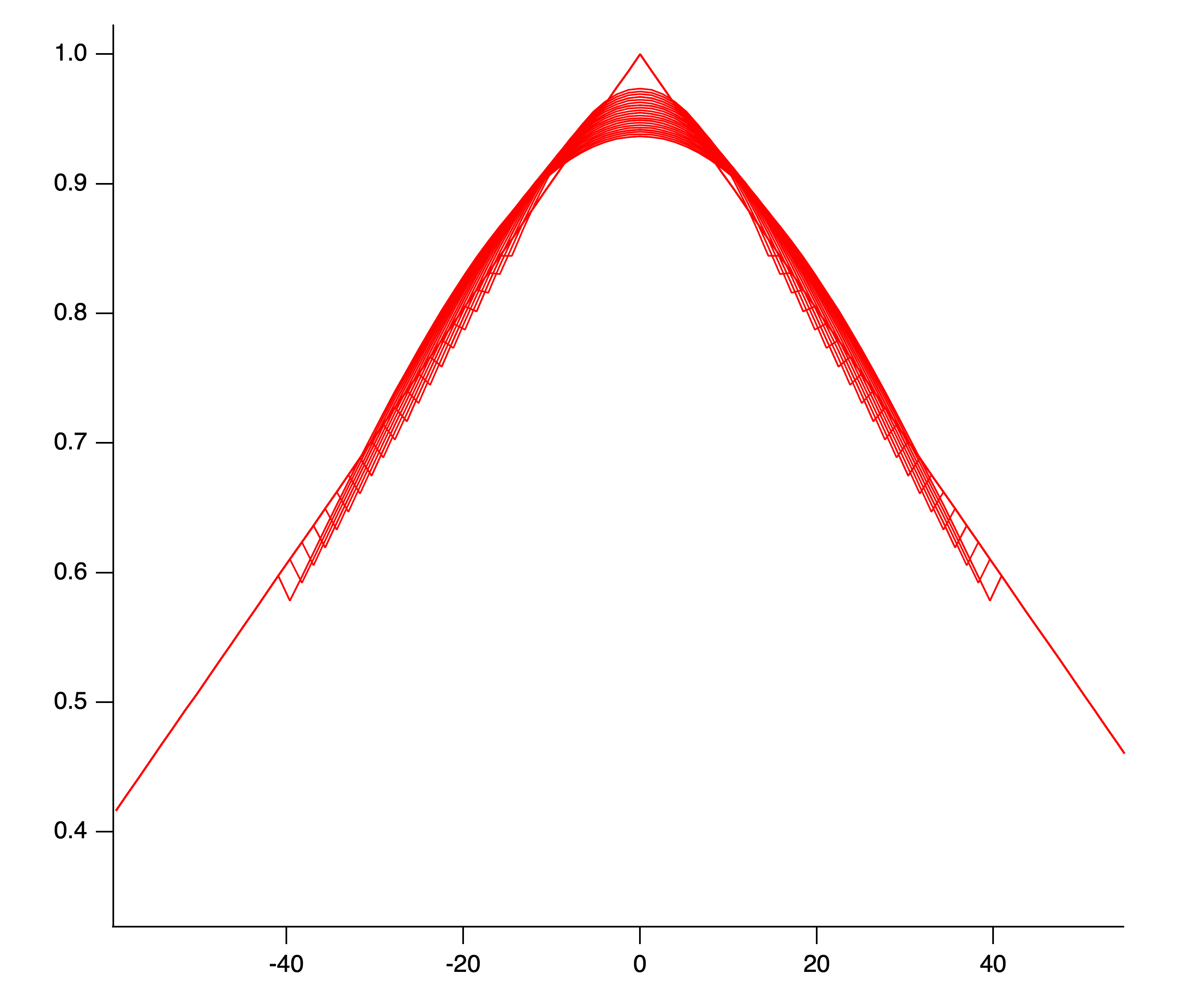 exponential curve fitting igor pro exponential curve fitting igor pro