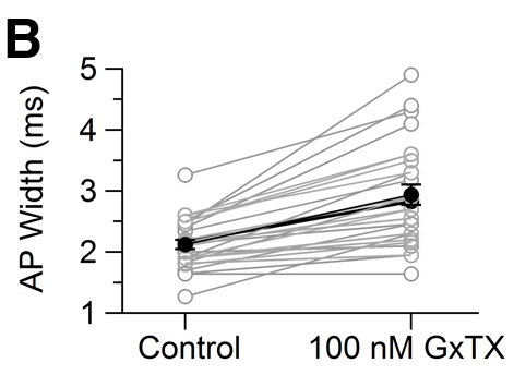 drawing lines between individual points on a scatter dot plot dot plot example