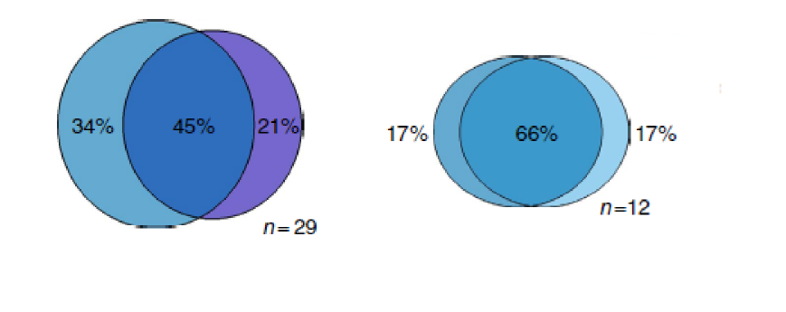 venn diagrams venn diagram simulator