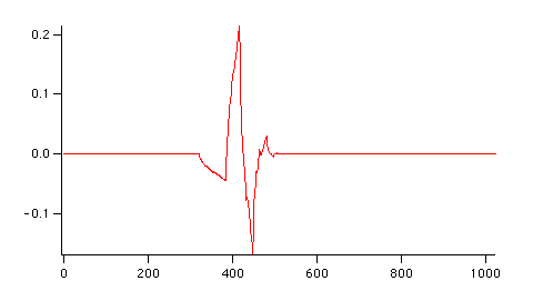 dwtwavelet.png