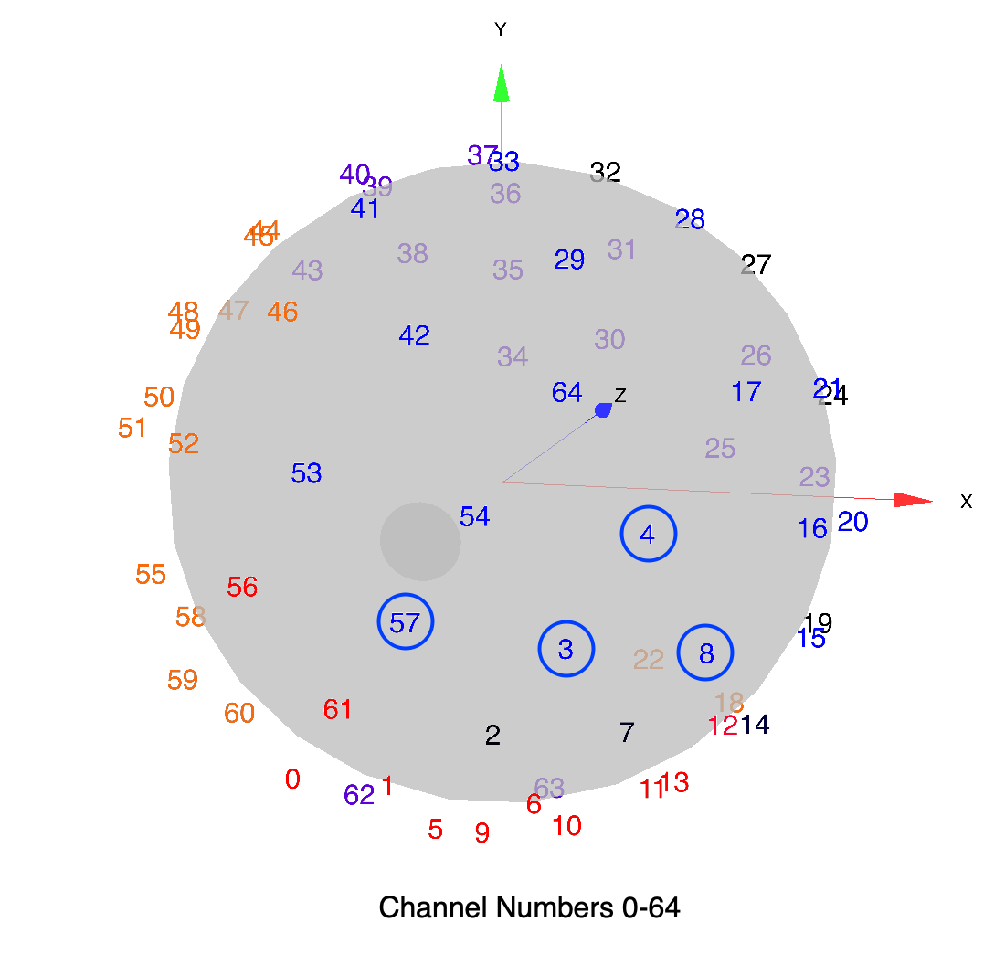 EEG sites (channels) around the spherical model of the head.