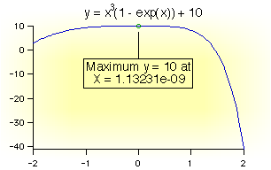 Graph 1D Maximum