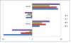 Category Plot starting not from zero