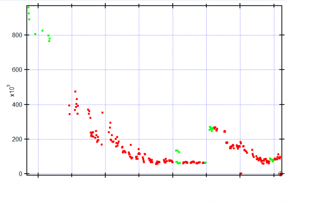 exponential curve fitting igor pro exponential curve fitting igor pro