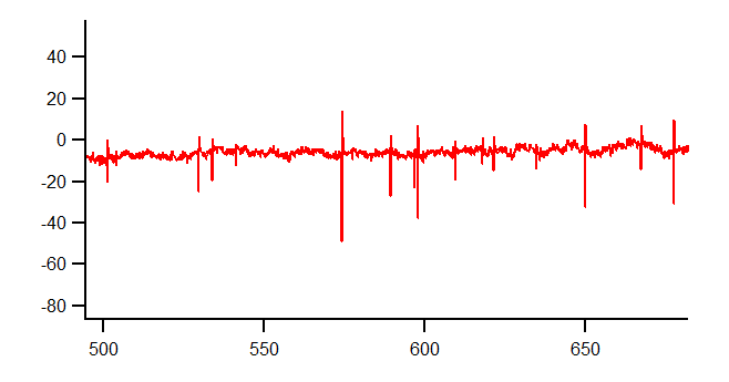 frequency noise traces filtering thank wavemetrics