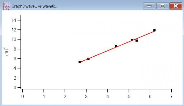 exponential curve fitting igor pro exponential curve fitting igor pro