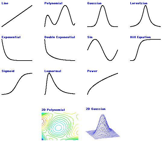 Built-in Fit Function Illustrations