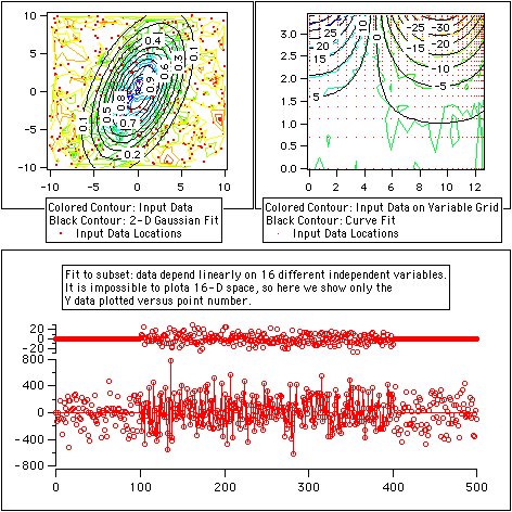 Multi-variate Fit Examples