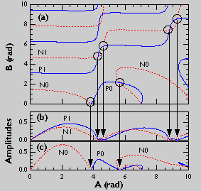 Hi-Res Graphs