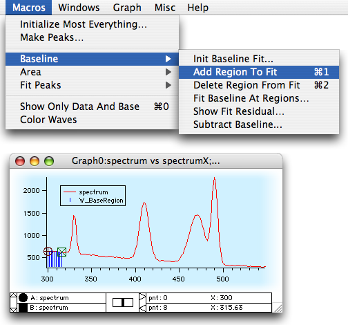 graph showing the of adding an x range of data to the identified baseline