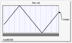 example chart control