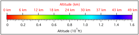 colorscale example