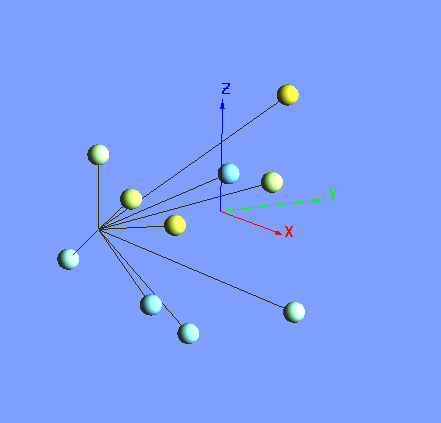 scatter with drop-lines to the origin