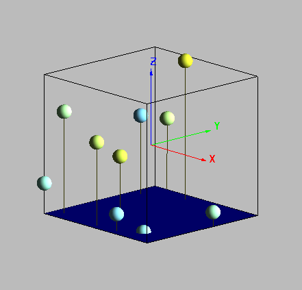 scatter with drop-lines