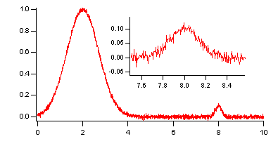 subwindow graph example