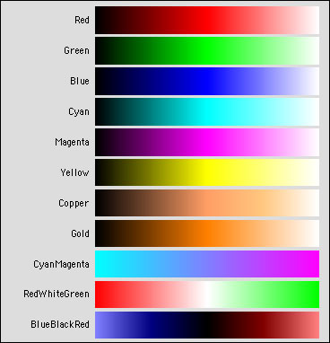 Color Gradient Chart