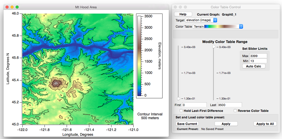 Mt Hood Elevation contour plot