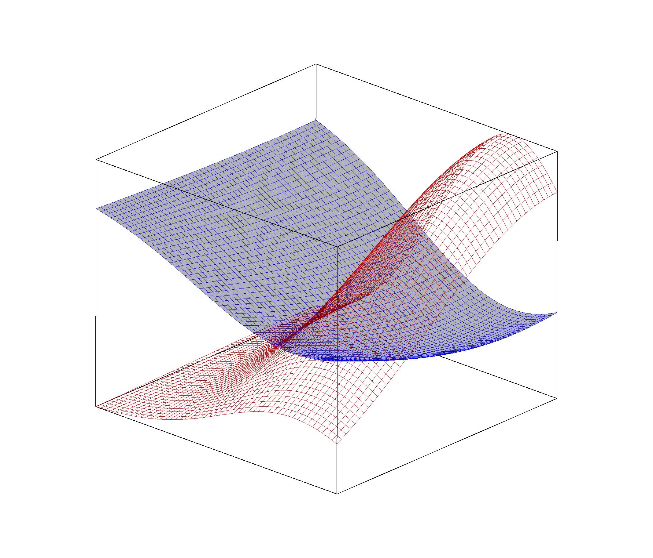 surface colored by different data