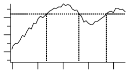 graph showing fluctuating acquired data