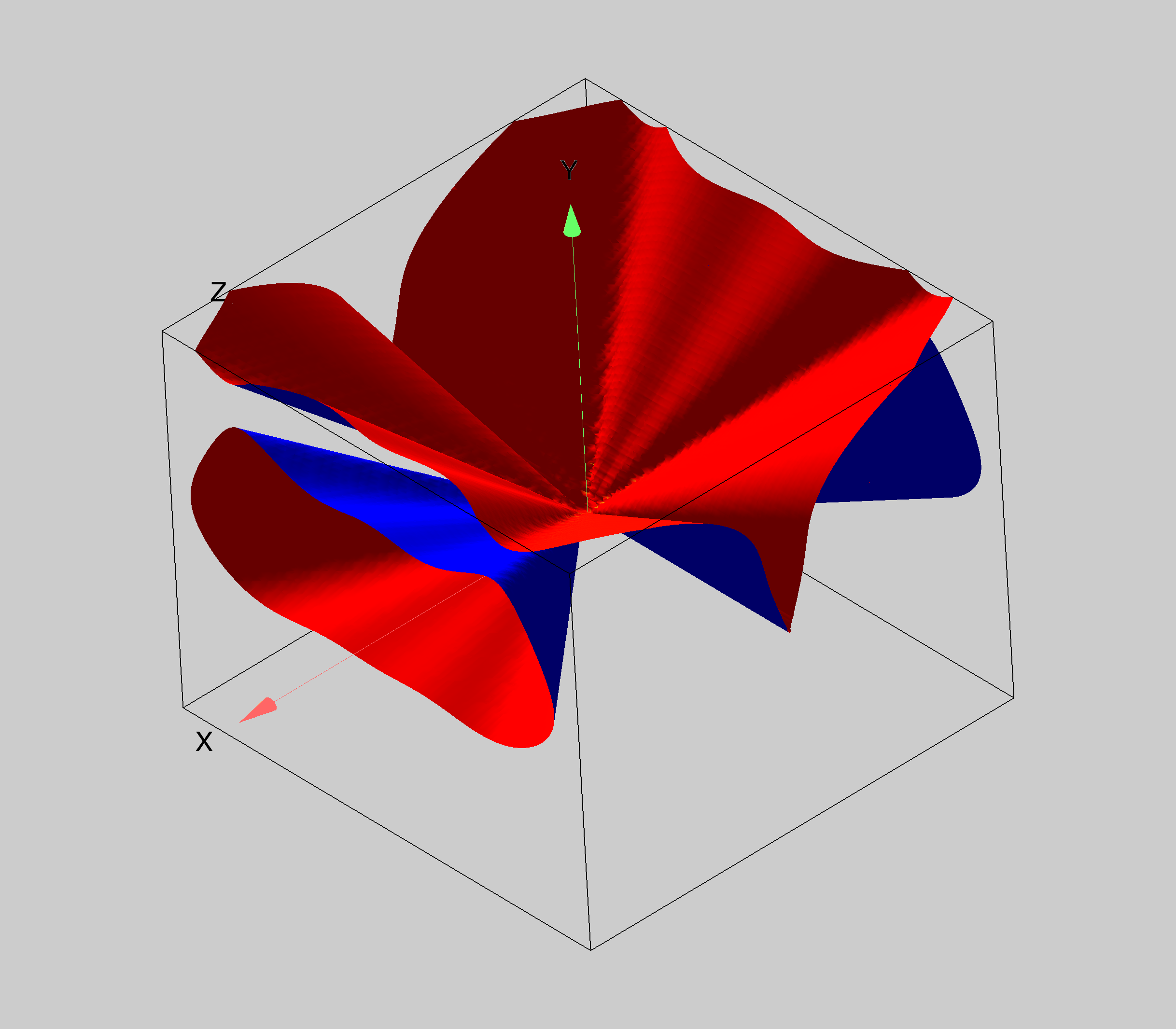 sample isosurface