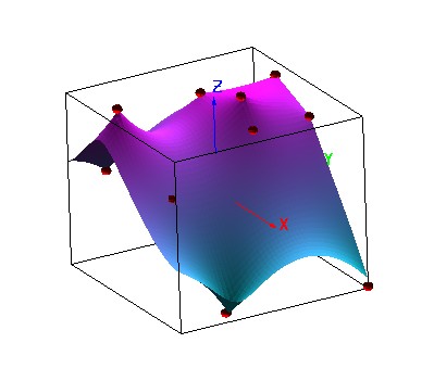 kriging using exponential variogram