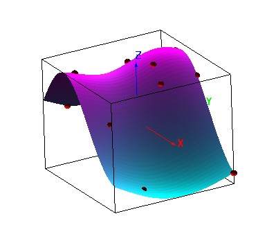 kriging using Gaussian variogram