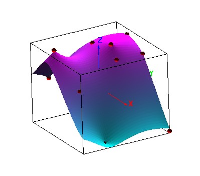 kriging using spherical variogram