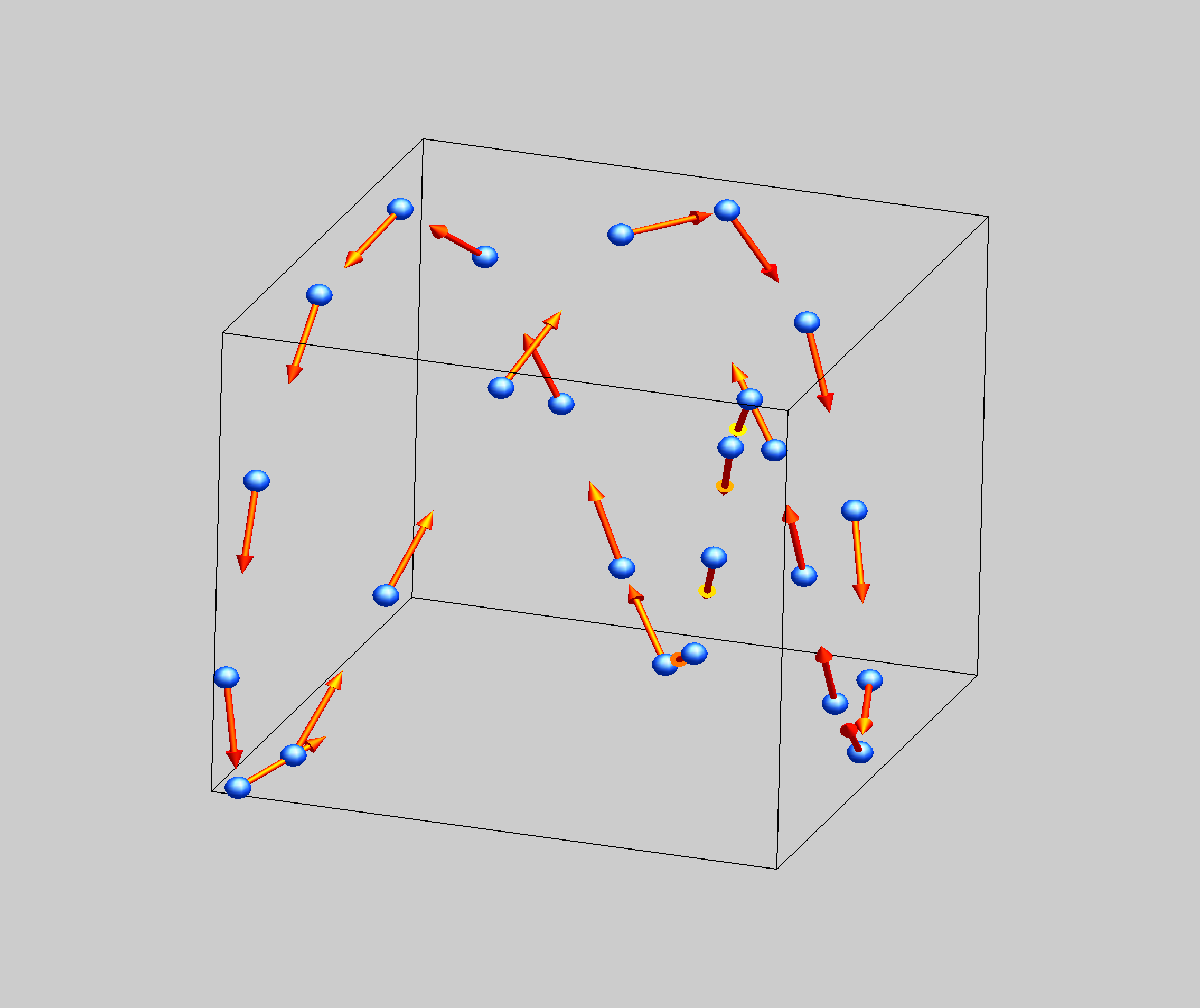 Lissajous scatter with arrows pointing along the curve