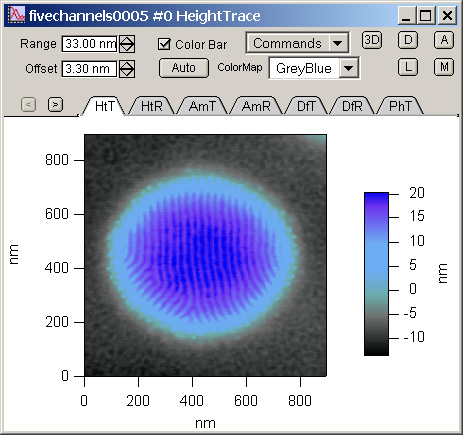 MFP3D Image Graph