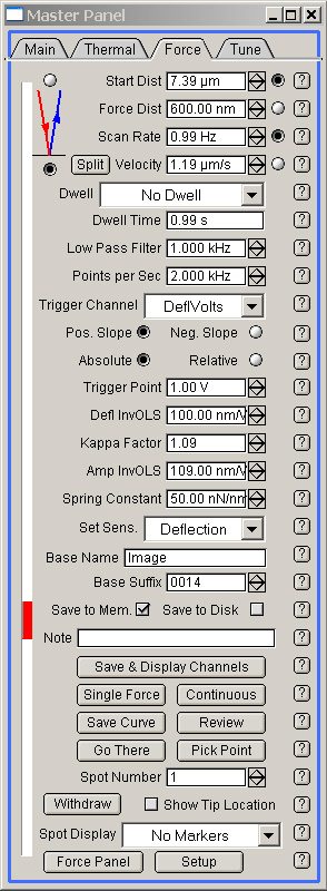 MFP3D Force Panel