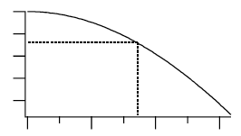 graph of data monotonically decreasing