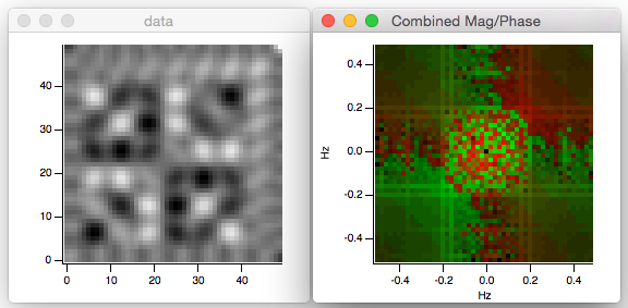 Log FFT of Image, Combined Magnitude and Phase