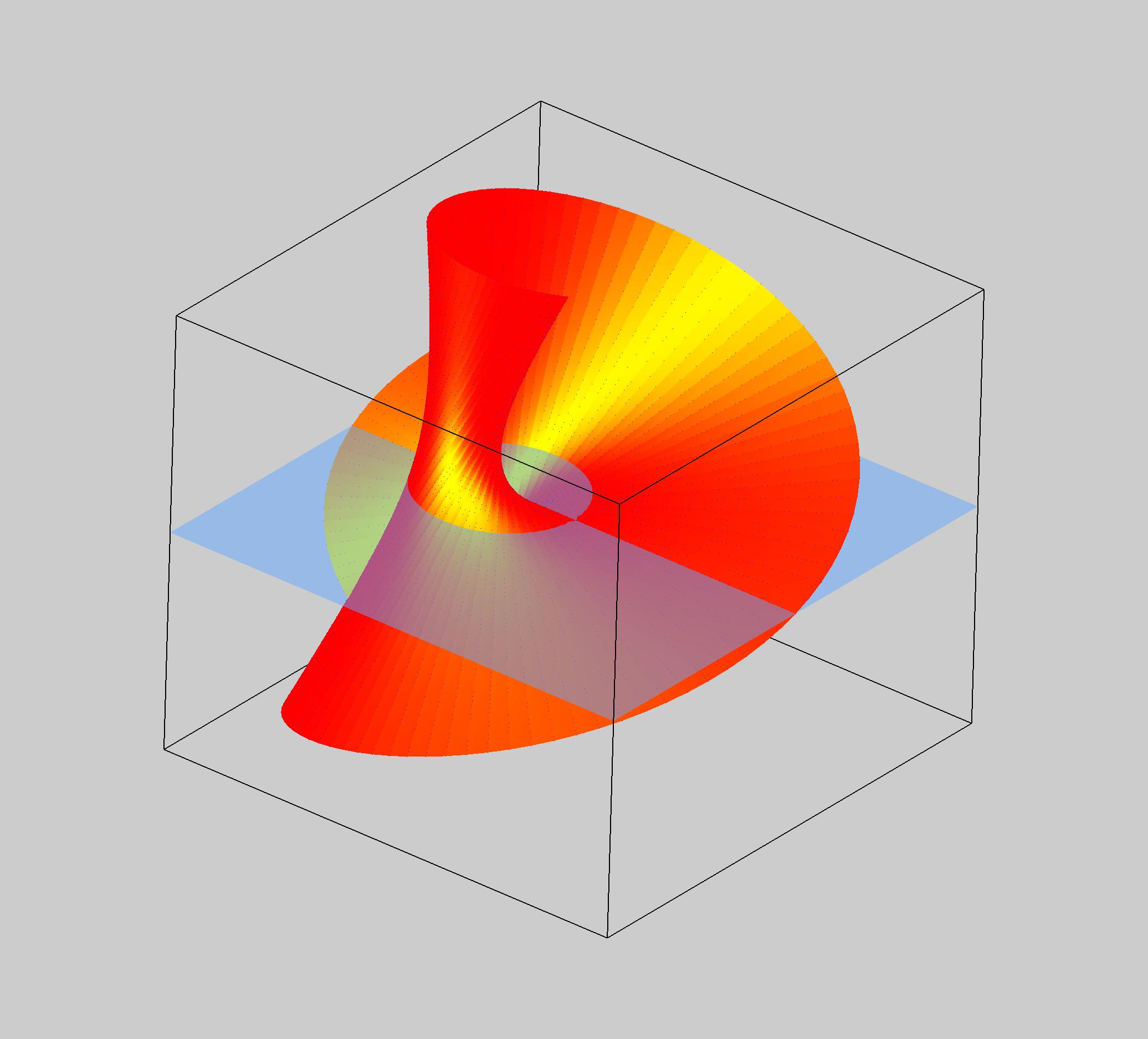 parametric intersection