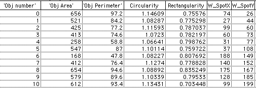 data for particles