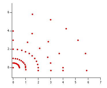 Starting data locations