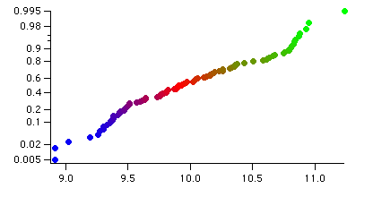 drag data points graph igor pro