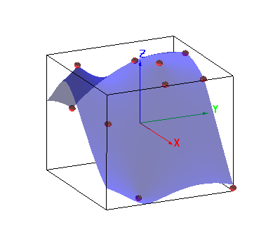 scatter and surface fit