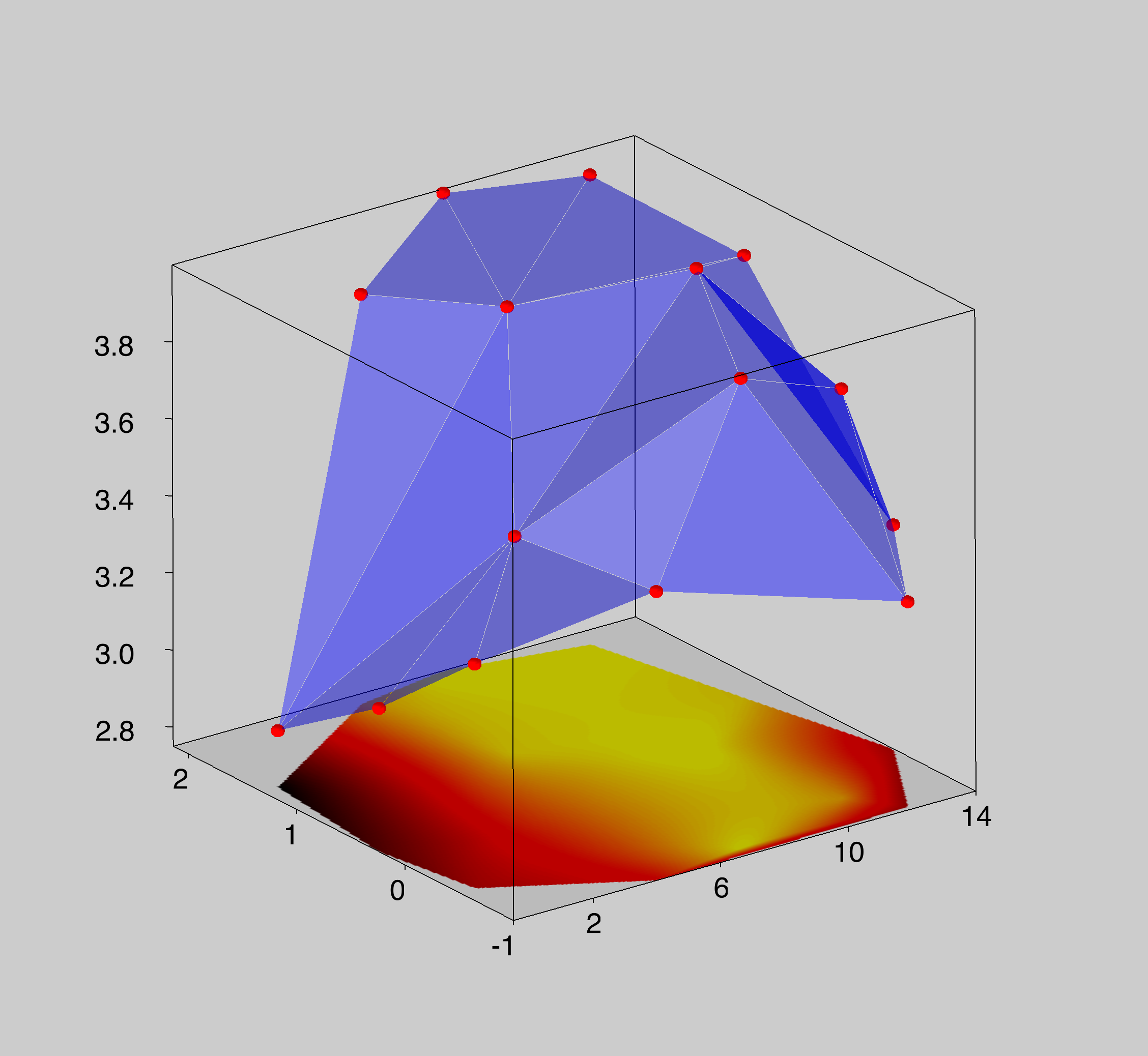 scatter surface