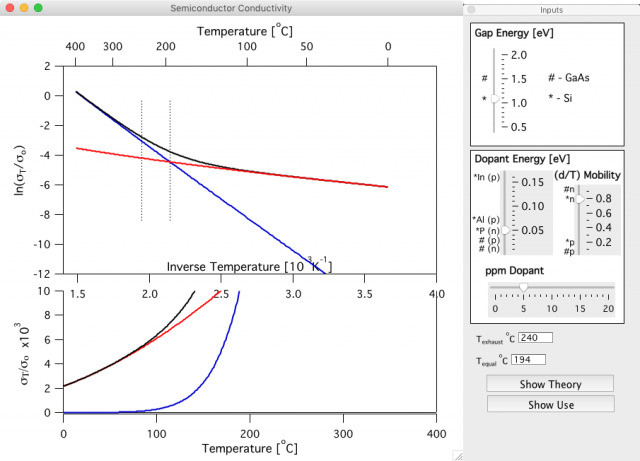 Screenshot of Semiconductor Conductivity demo package.