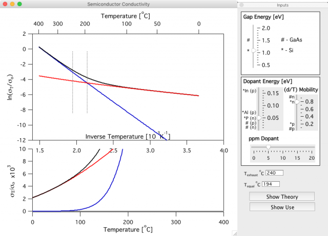 conductivity of semiconductor with temperature graph
