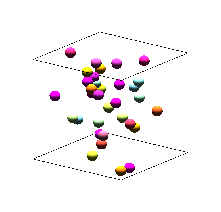 simple scatter plot