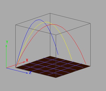 path trajectories