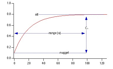 classic variogram shape