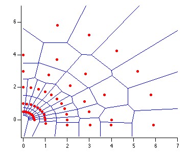 Voronoi Polygons