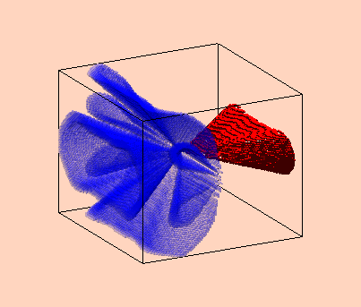 harmonics voxelgram