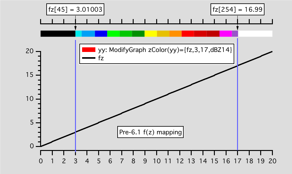 First and last color bar are half as wide as the other color bars