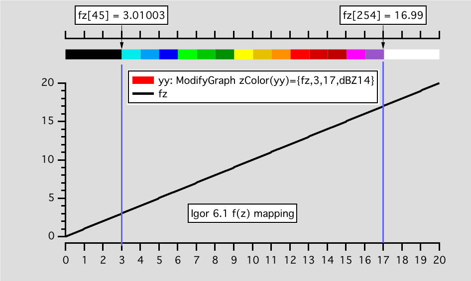 First and last color bar are same width as the other color bars