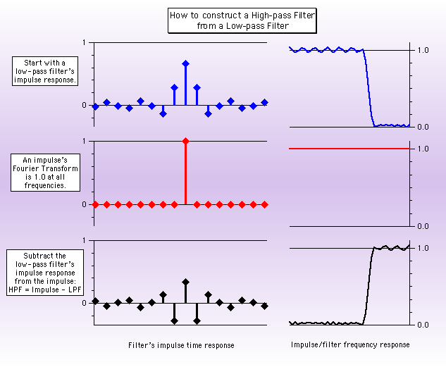 sirna design methods and protocols 2012